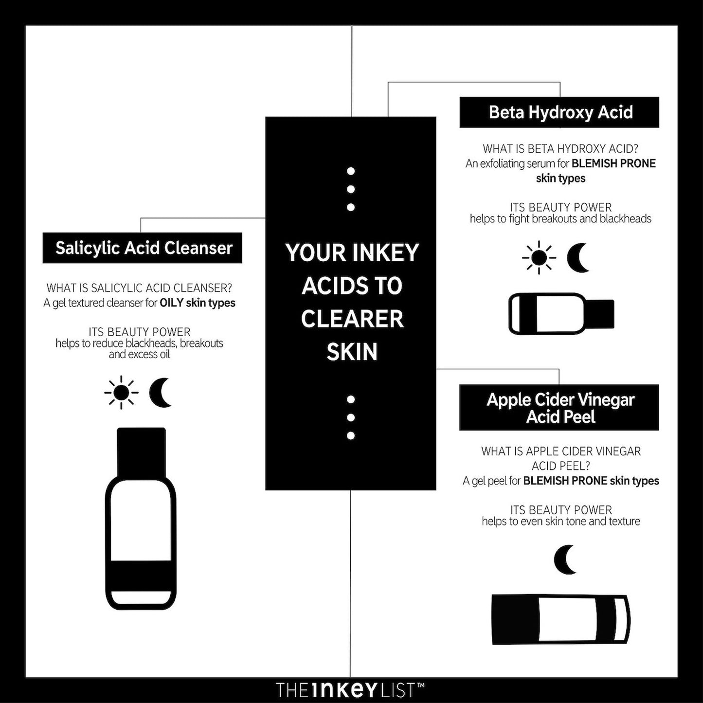 The INKEY List Beta Hydroxy Acid