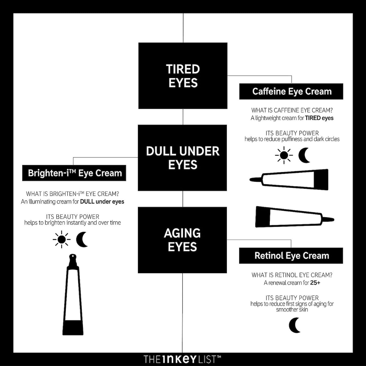 The INKEY List Retinol Eye Cream